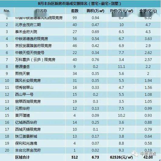 2020年城区人口排行榜_各省人口排行榜2020(3)