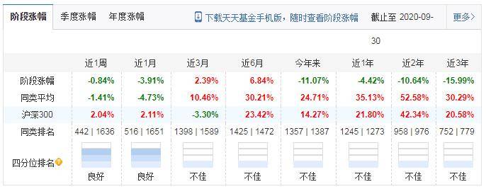 股息率|华尔街背景基金经理被换 前海开源这只基金业绩下滑规模缩水