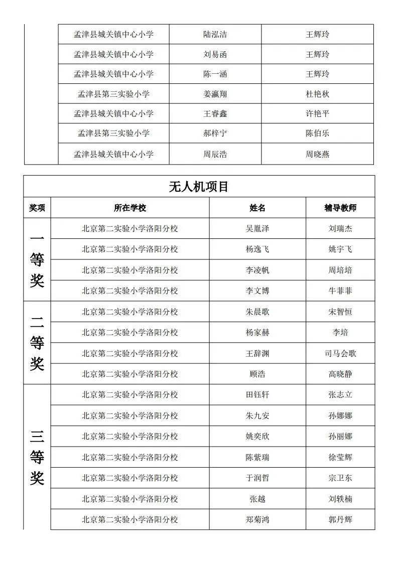洛阳学校排名_洛阳枫叶国际学校