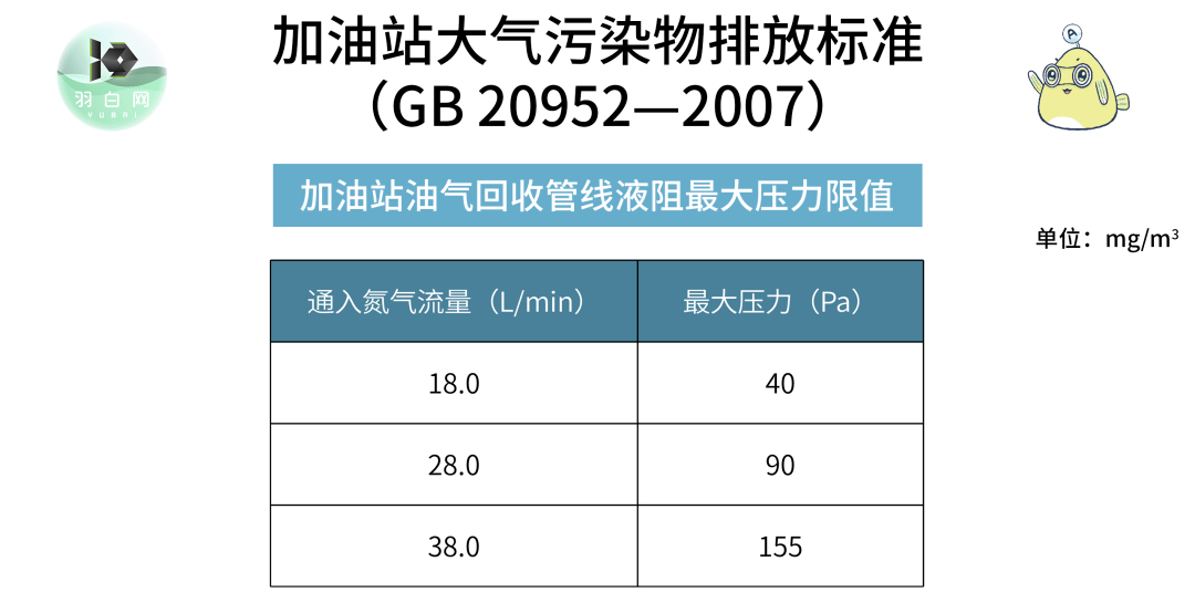 汇编 国标规定的voc无组织排放 14个细分行业大气污染物特别排放限值