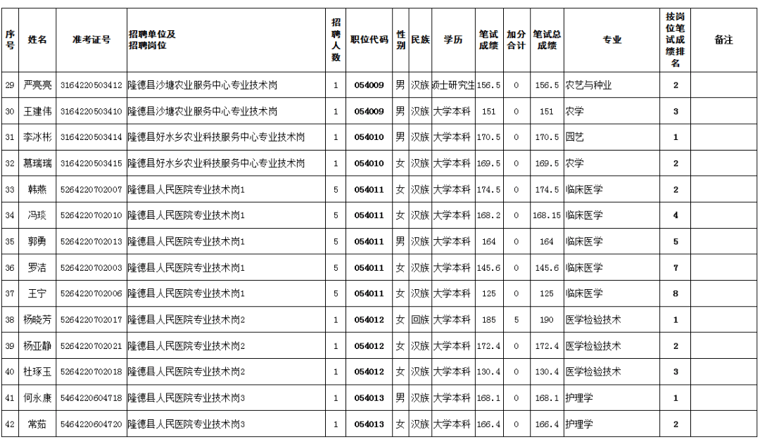 2020年宁夏各市县户籍人口_宁夏人口分布图