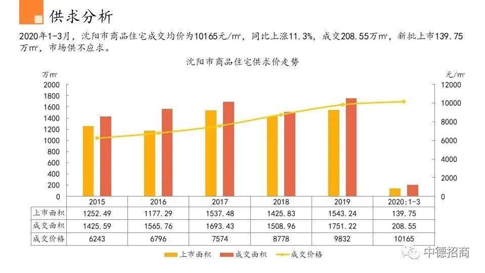 沈阳市卞姓人口_沈阳市地图(2)