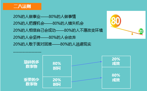 时间如何管理合理 a217fd20e0524a3d91a61c9f9d5c678a.png