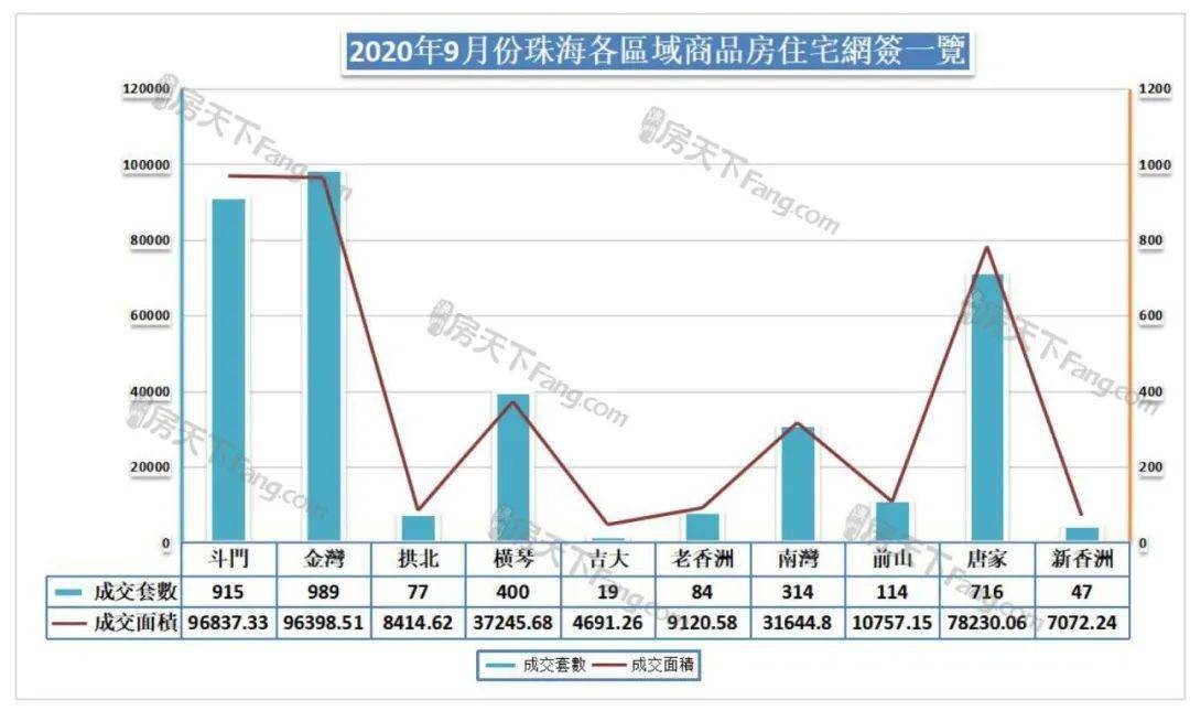 2020年珠海各区gdp_2020年珠海斗门规划图(3)