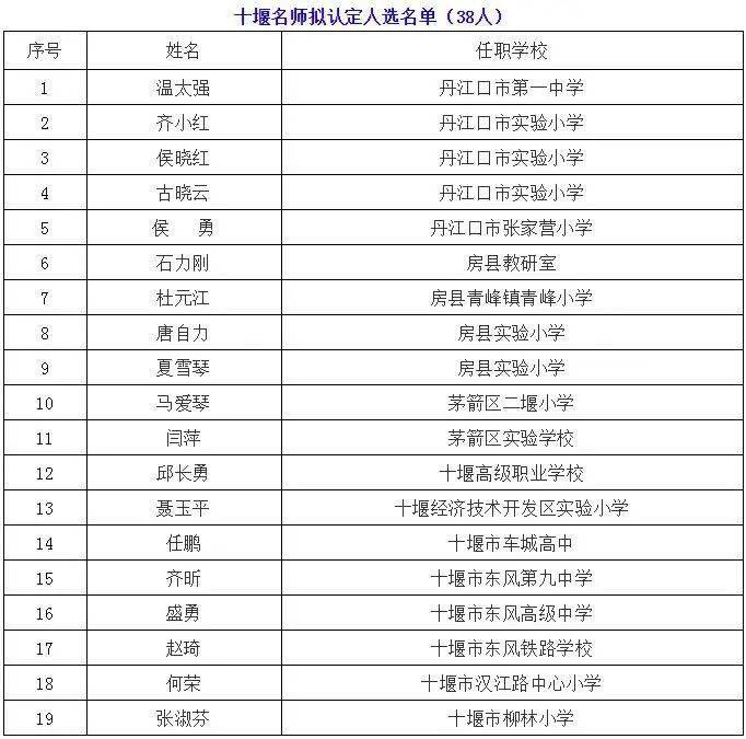 十堰人历年人口总数_十堰人商楼层示意图(2)