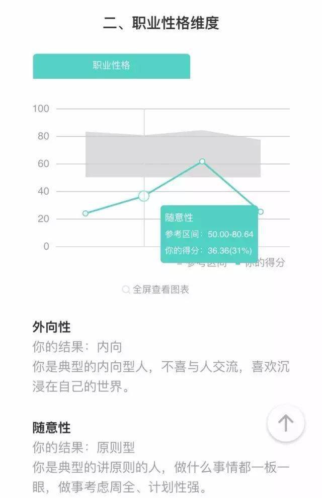 职业选择的人口之势是指_美国人职业选择的势利(3)