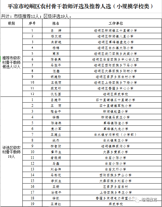 平凉名单公示