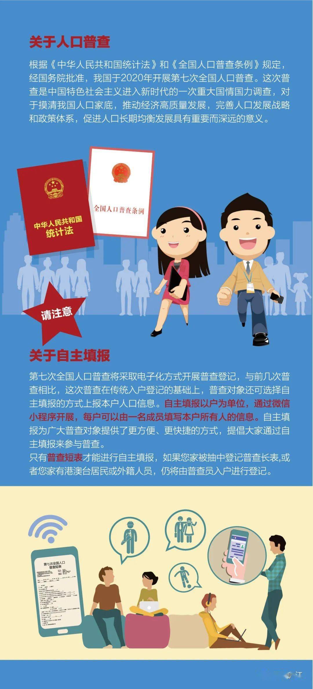 一图读全国第七次人口普查_第七次全国人口普查