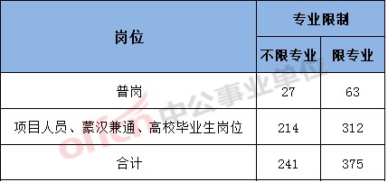 2020呼伦贝尔人口_呼伦贝尔大草原图片(2)