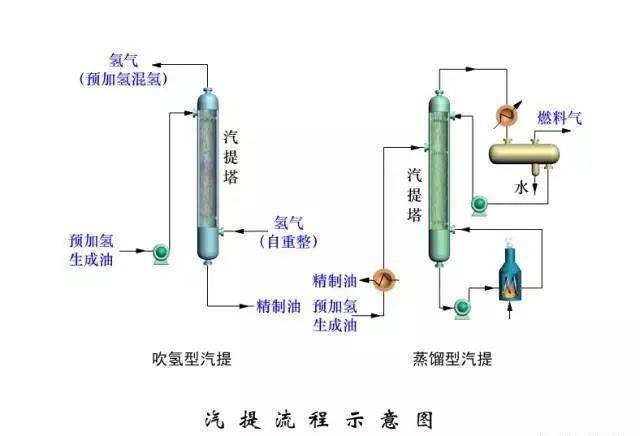 石化行业产品走向石油前处理加制氢工艺催化,焦化,重整等工艺来源