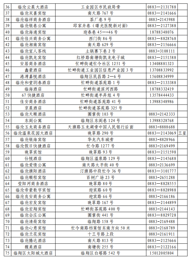 昆明人口2021总数_昆明地铁线路图2021