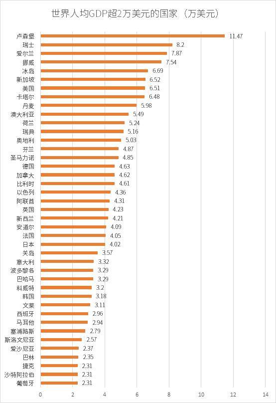 中国各省gdp各多少美元_我国人均GDP接近1万美元,已进入世界中高收入阶段 意味着什么