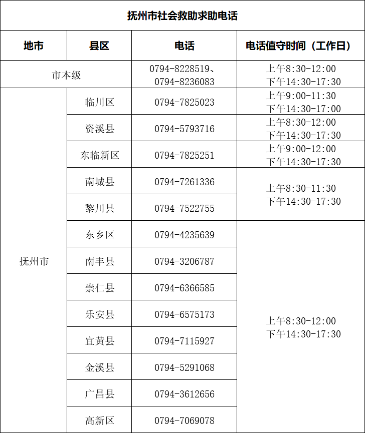 低保申请书人口过多_诸暨人申请低保的办法,看仔细了(2)