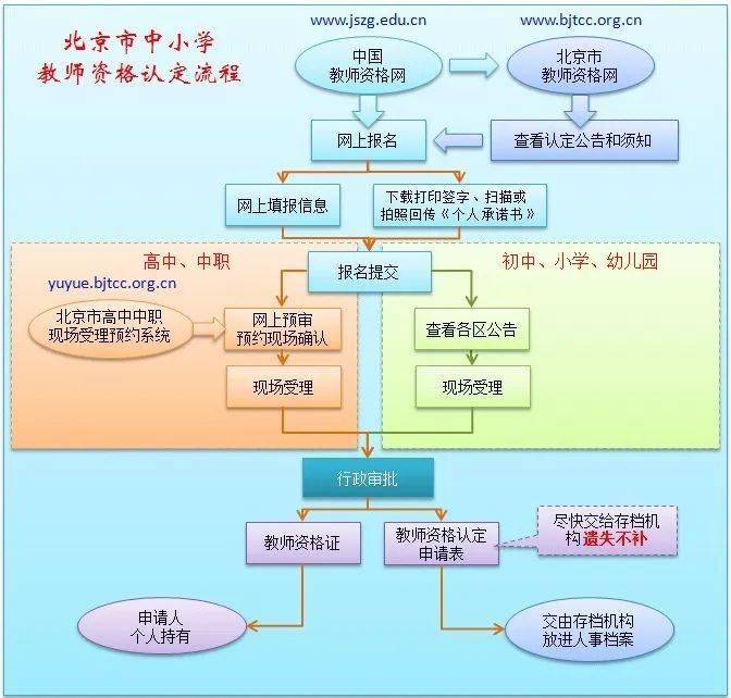 2020年通州小学排名_倒计时11月13日结束!通州区小学入学数据调查填报抓
