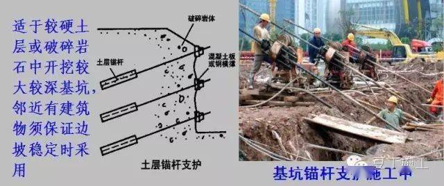 高支模、深基坑、高边坡施工