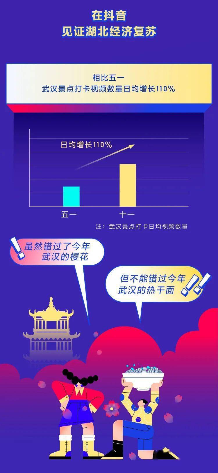 谁是今年最大旅游黑马?2020抖音国庆数据报告出炉