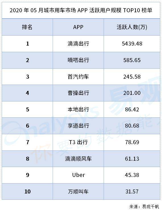 业务|嘀嗒启动IPO，凭啥抢跑国内共享出行第一股？