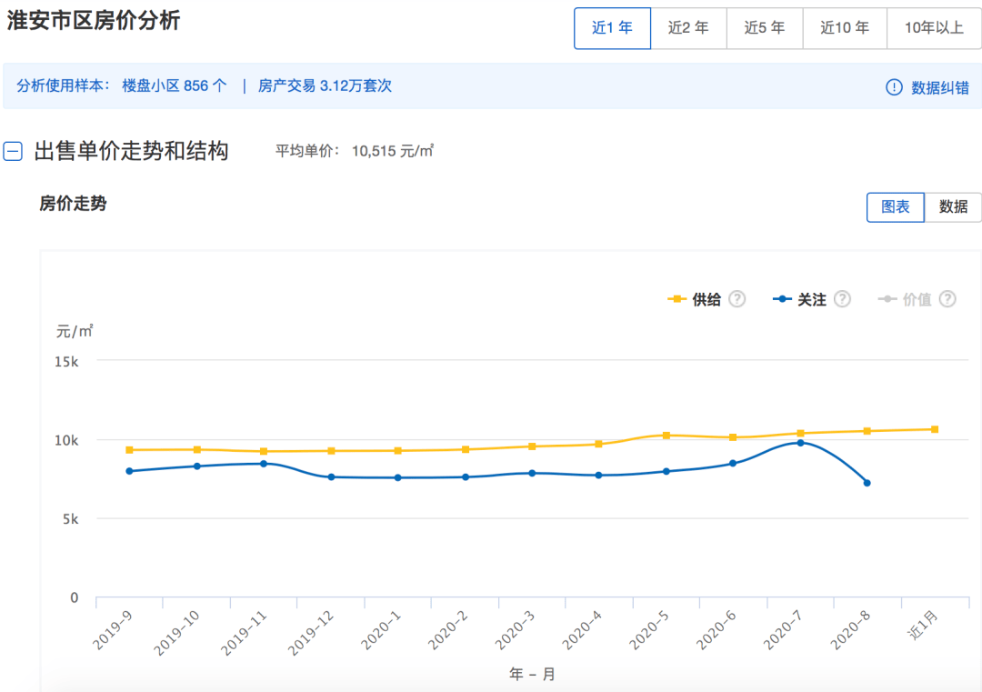 10年淮安人口_淮安地图(2)