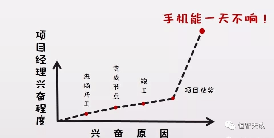 中建二局GDP_中建二局logo(2)