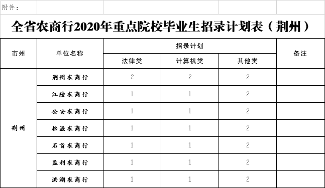 2020湖北农教排名_2020湖北省农教已有3.9万人报名,明日截止报名!别观望快