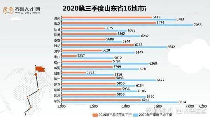 辽宁省人口普查工资什么时候发_什么时候发工资(2)