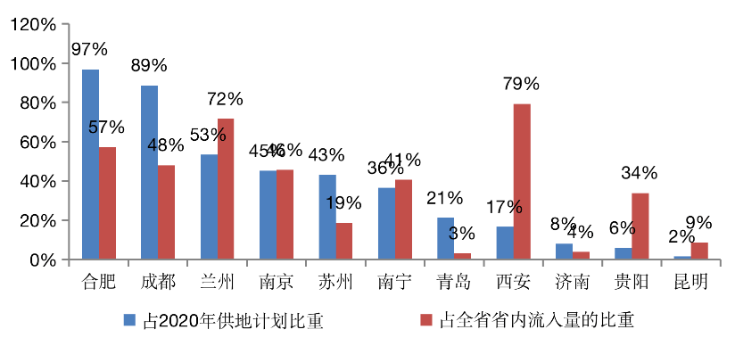 人均城市建设用地指标_齐河城市建设用地