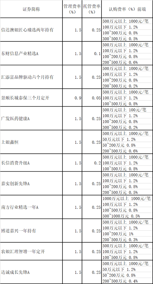 基准|600亿蚂蚁配售基金刚卖完，节后新基金发行大战就来了！这些有望成爆款