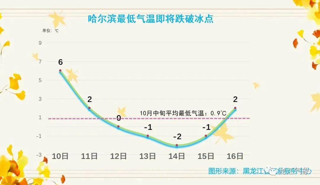 黑龙江省2021区县gdp_2021年,各省市最新GDP排行榜(3)