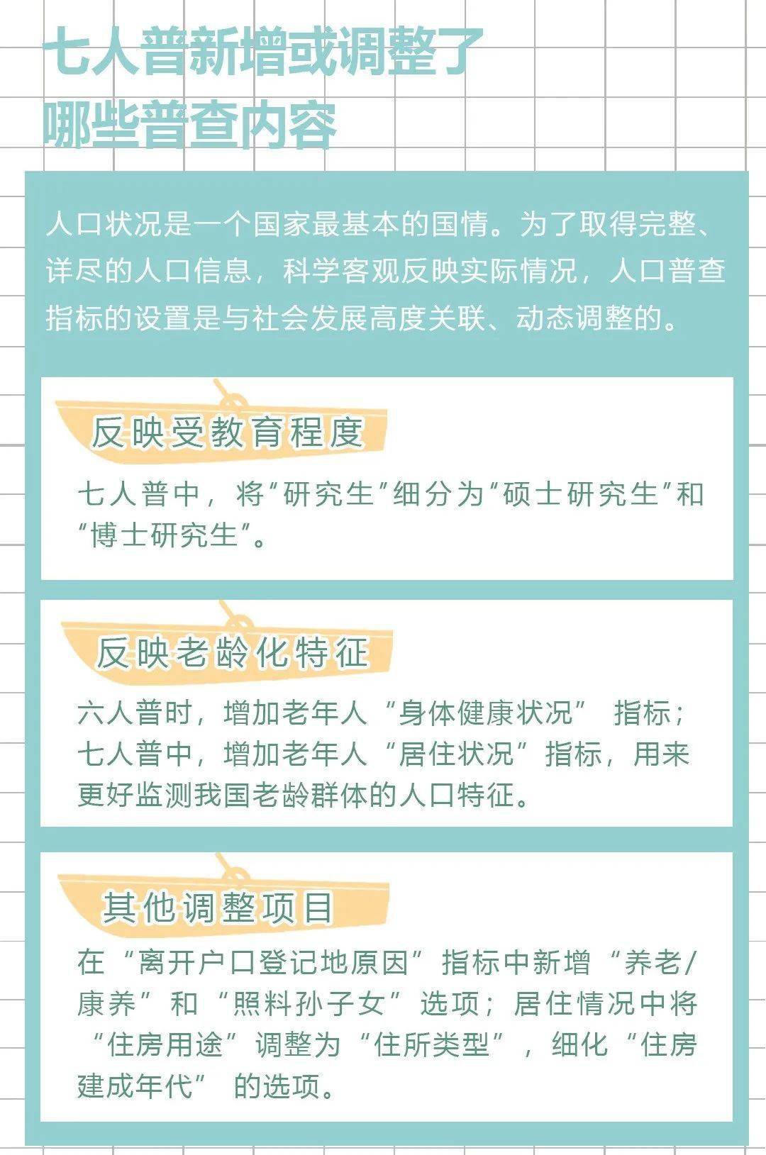 人口普查小区通知怎么写_人口普查