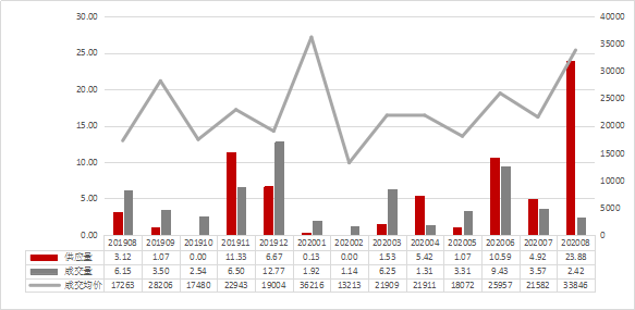 广州2020年8月GDP_2020年广州地铁线路图
