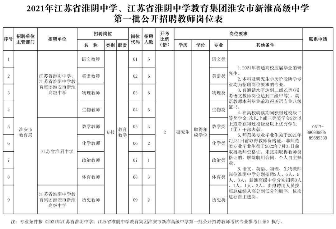 淮阴人口数量_淮阴工学院(2)