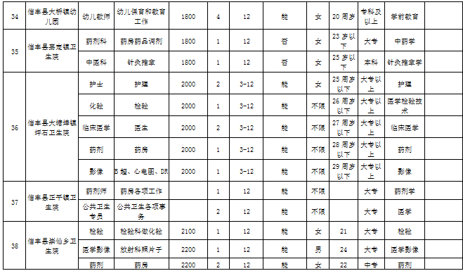 信丰多少人口_RFID应用 RFID应用方案,电子标签 智能卡 门禁考勤一卡通应用方案