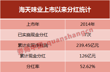 公司|6年十倍，这只消费大牛股为啥被＂团宠＂？这四大基因缺一不可！深度复盘：宽阔的护城河怎么建成的？