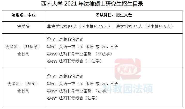 西南大学2021年法硕招生简章及招生目录