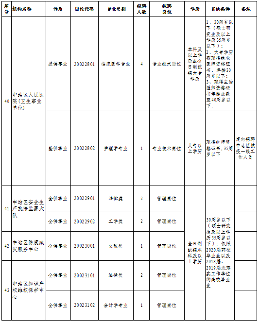 焦作市区人口_焦作图册(3)