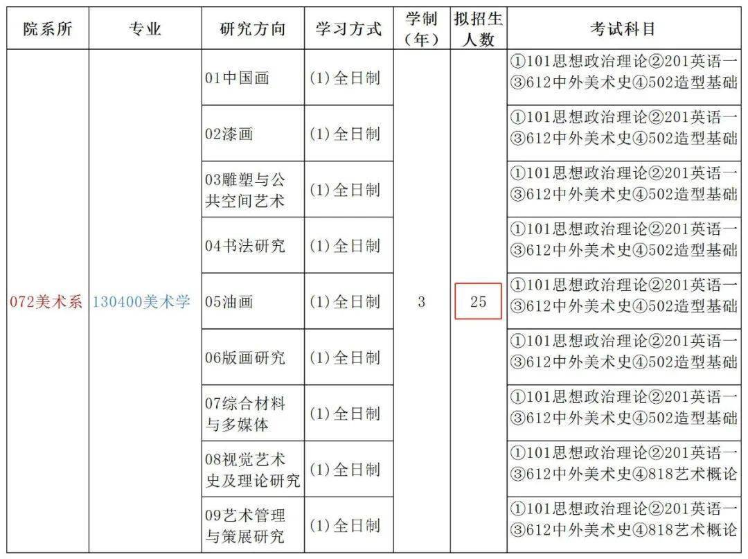 录取名单|推免占比不足50%？！厦大这一学院公布推免拟录取名单