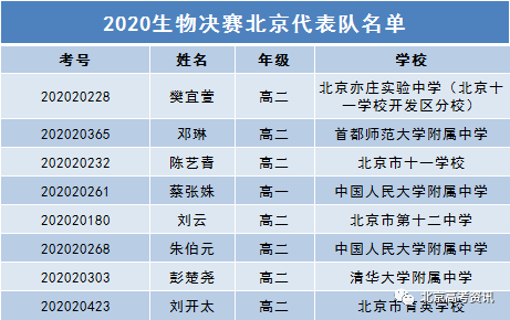 2020年 北京出生人口_2020年出生人口预测图(2)