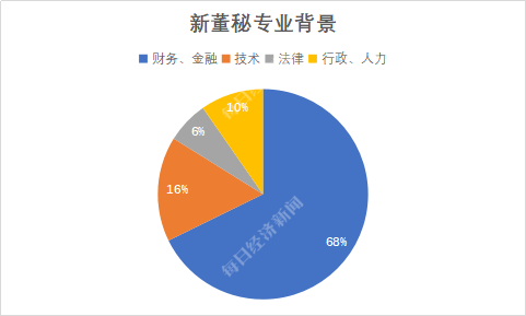 颜华|9月下半月董秘红黑榜：这位70后董秘靠啥闯荡江湖15年？