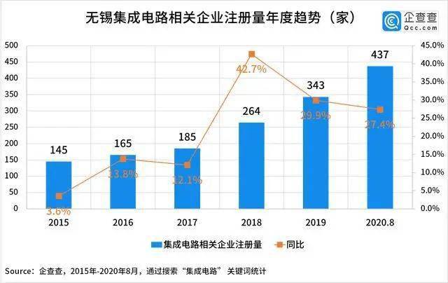 苏州GDP2020超安徽省_安徽省高铁规划图2020(3)