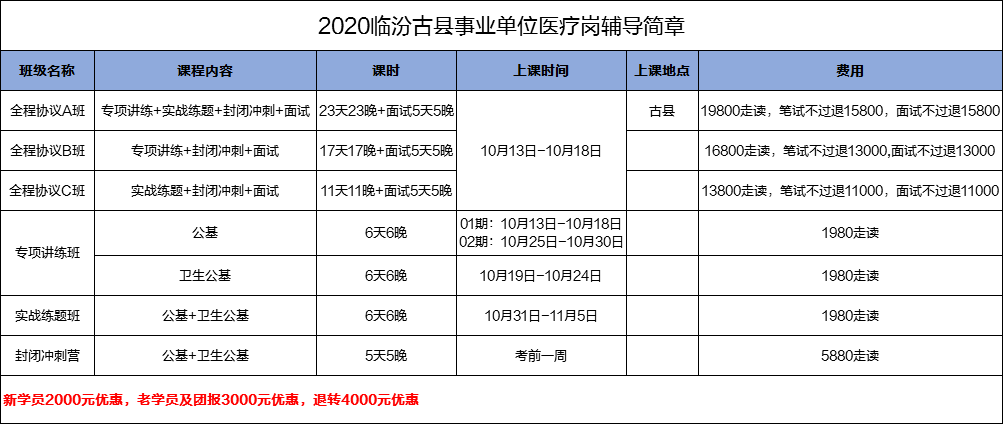 临汾人口查询_文明临汾城手抄报