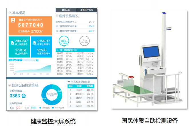 健康体征自主检测设备可为您提供身高,体重,体脂,体温,血压,心电等