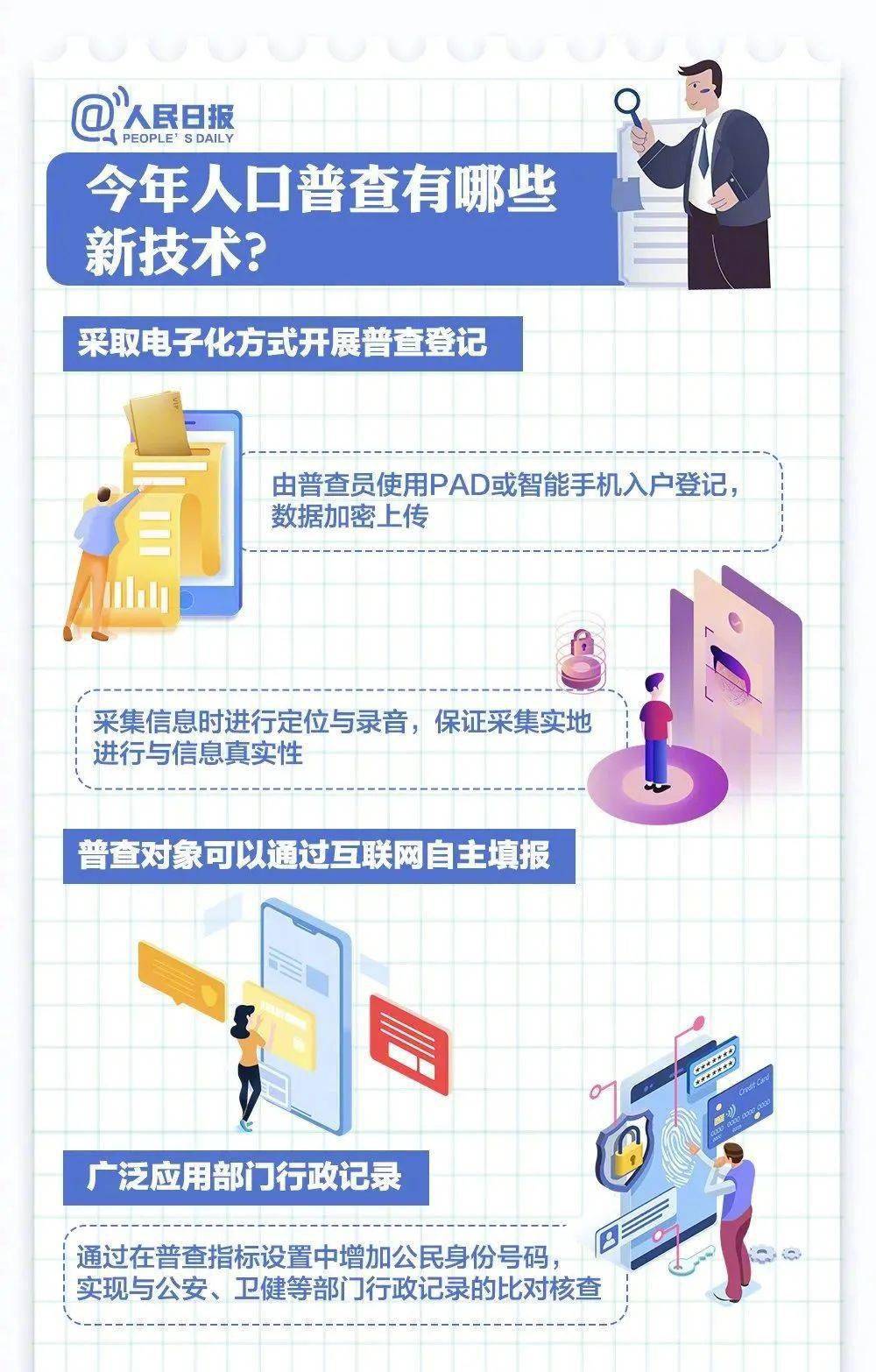 启动人口普查_人口普查