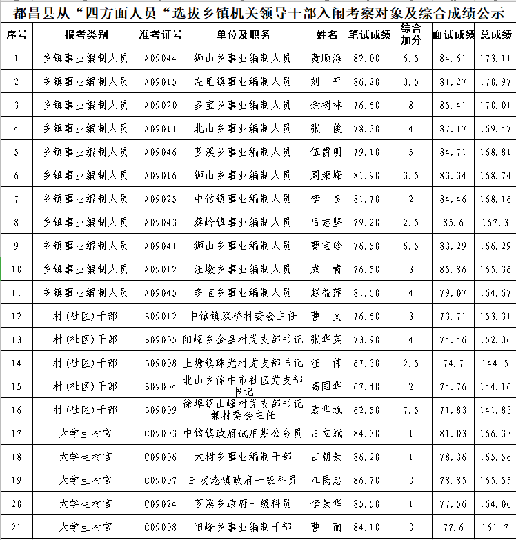 三穗县各乡镇人口一览表_三穗县人民医院图片(3)