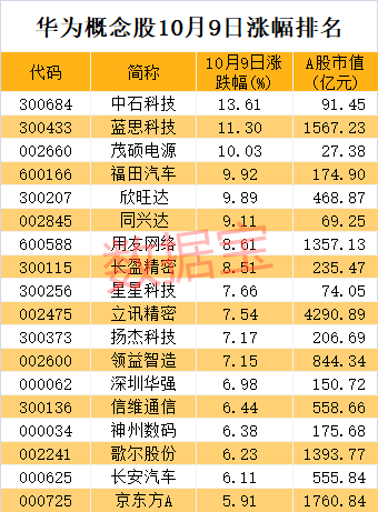 华为|央行突然出手，这项准备金率直接降为0！台积电供货华为获许可？回应来了！任正非重磅电邮曝光