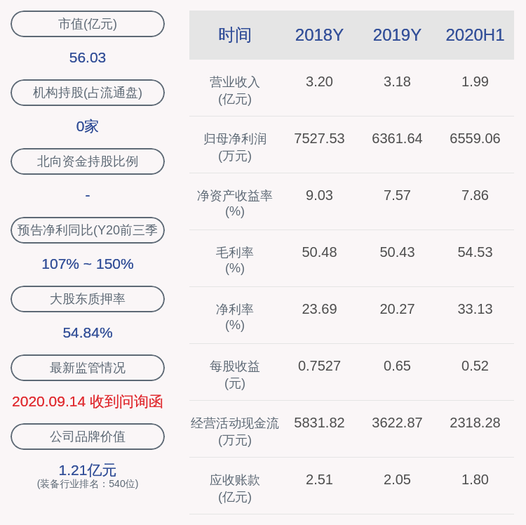 占其|安靠智电：股东陈晓晖与陈晓凌合计质押243万股
