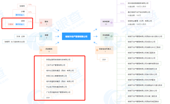 玩法|突发！深圳又一长租公寓爆雷，背后还涉拟上市公司…租房生意金融玩法何时休？住建部此前已出手