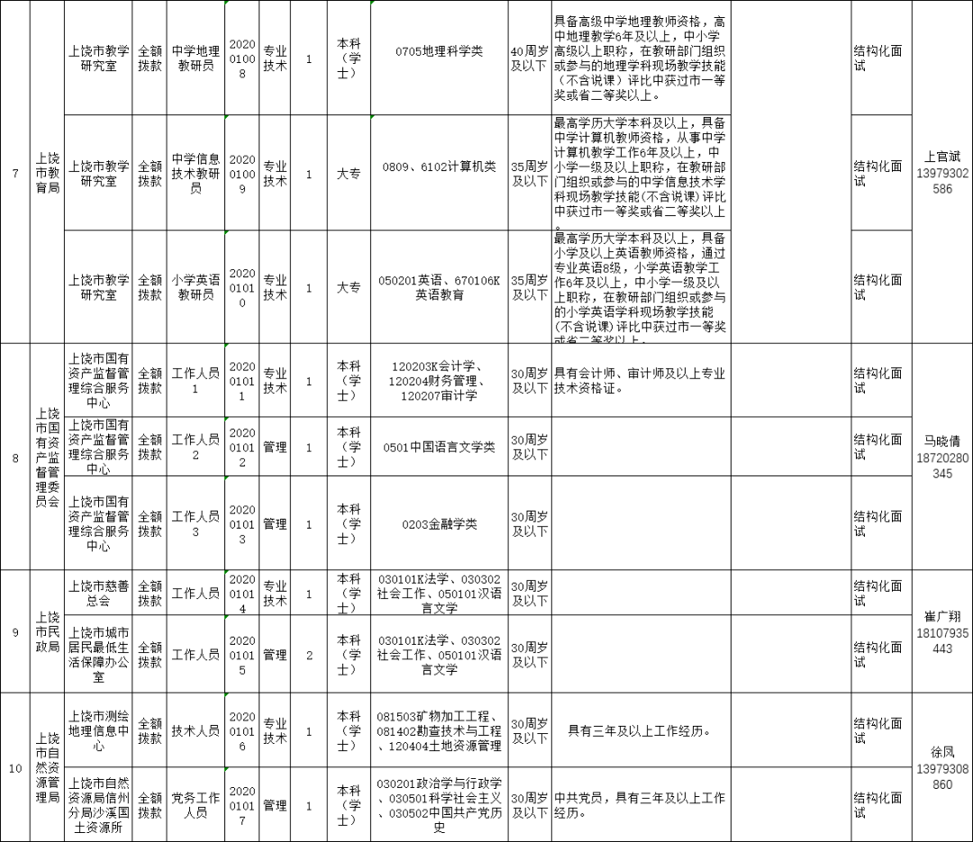 2020年上饶市横峰人口普查_上饶市人口分布图