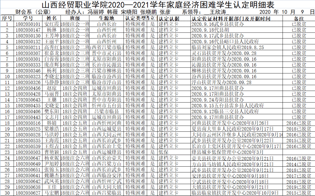 山西省GDP2021到2020_2020年前三季度山西省经济运行情况分析 GDP同比增长1.3 图(2)