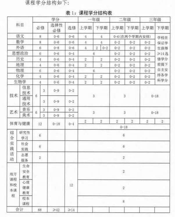 高考|紧急! 2021新高考方案真的来了! 19个问答, 彻底理清“3+1+2”模式!