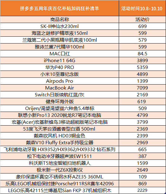 家乡|《我和我的家乡》带动农货热销，拼多多“家乡好货”订单量破亿